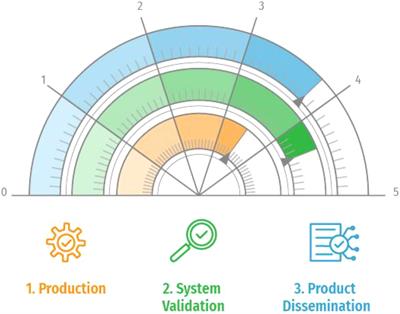 Promoting best practices in ocean forecasting through an Operational Readiness Level